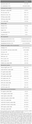 Peripheral inflammation is linked with emotion and mental health in people with obesity. A “head to toe” observational study